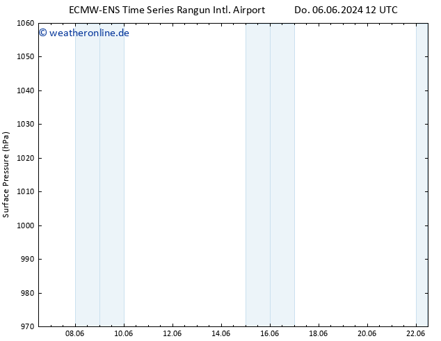Bodendruck ALL TS Do 13.06.2024 12 UTC