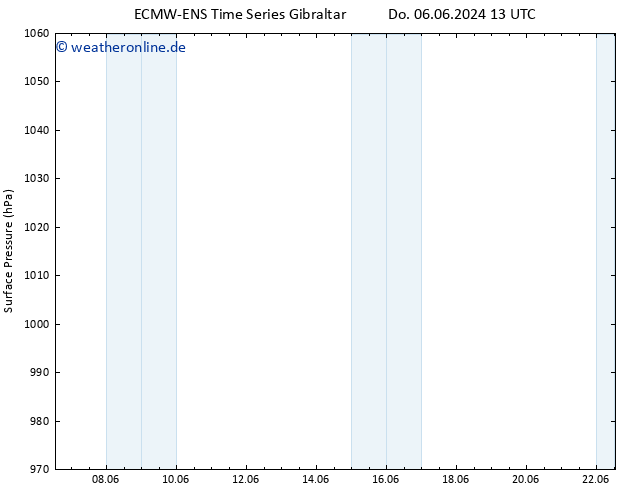 Bodendruck ALL TS Di 11.06.2024 07 UTC
