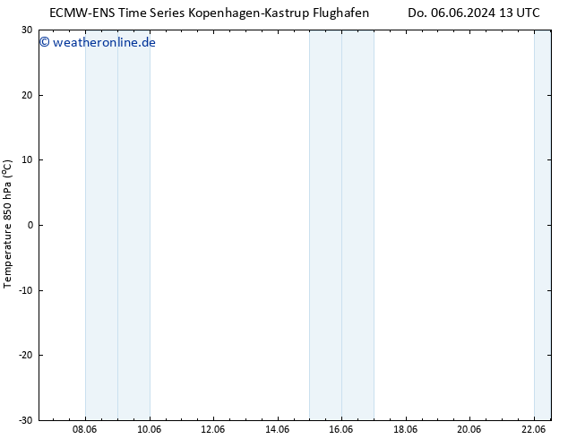 Temp. 850 hPa ALL TS Fr 14.06.2024 13 UTC