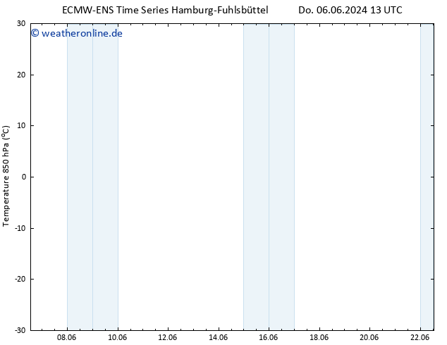 Temp. 850 hPa ALL TS Di 11.06.2024 01 UTC