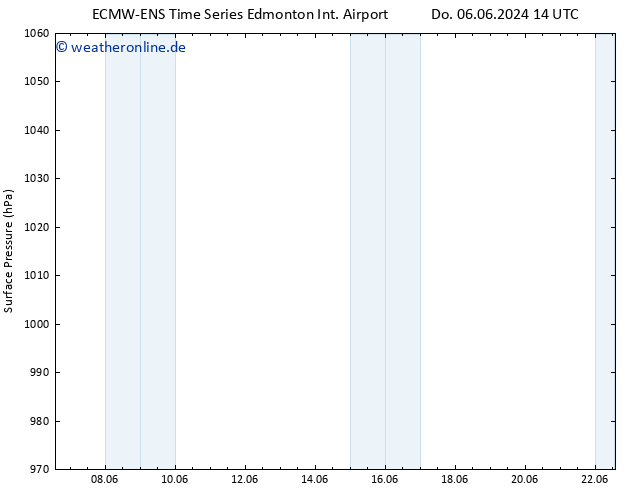 Bodendruck ALL TS Di 18.06.2024 14 UTC