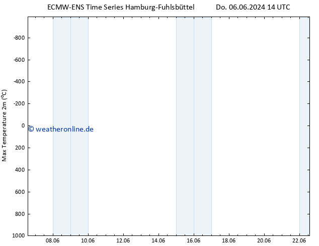 Höchstwerte (2m) ALL TS Di 11.06.2024 20 UTC