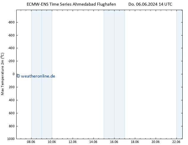Höchstwerte (2m) ALL TS Di 18.06.2024 20 UTC
