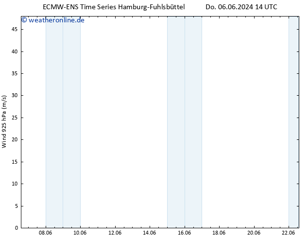 Wind 925 hPa ALL TS So 09.06.2024 14 UTC