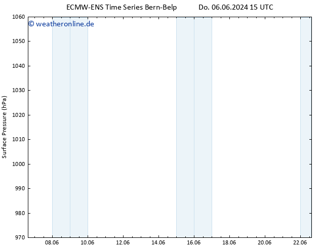 Bodendruck ALL TS Do 06.06.2024 15 UTC