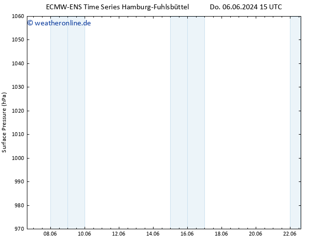 Bodendruck ALL TS Mi 12.06.2024 09 UTC