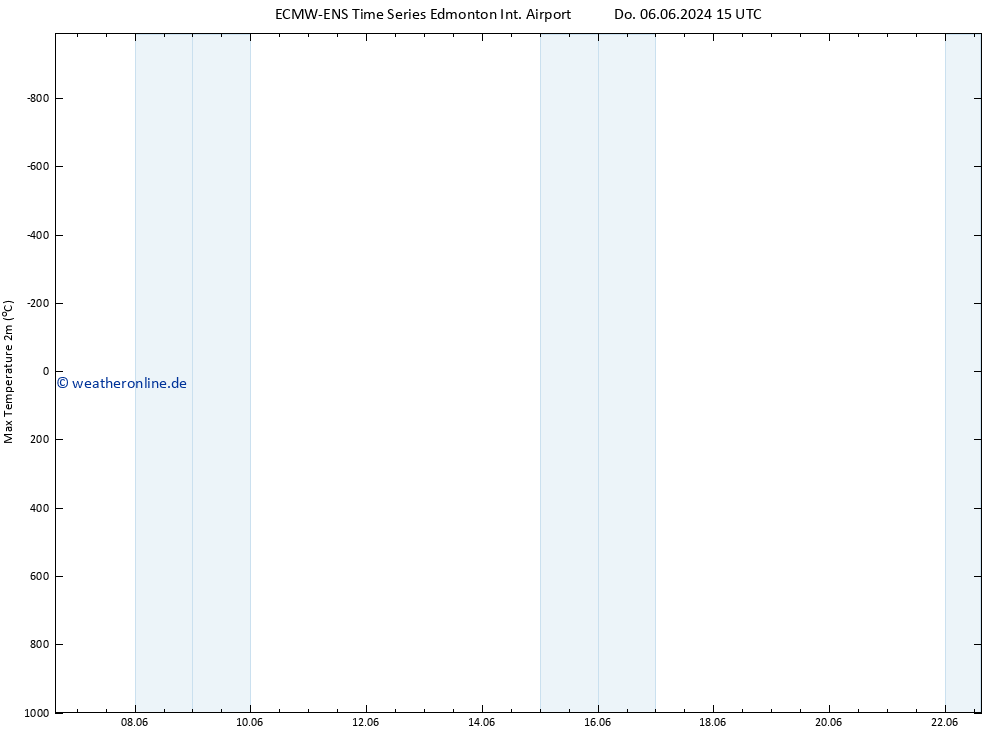 Höchstwerte (2m) ALL TS Do 06.06.2024 21 UTC