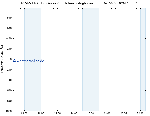 Temperaturkarte (2m) ALL TS So 09.06.2024 15 UTC