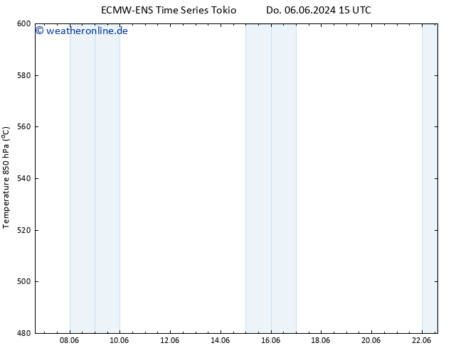 Height 500 hPa ALL TS Do 13.06.2024 15 UTC