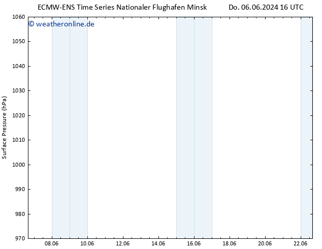 Bodendruck ALL TS Di 11.06.2024 10 UTC