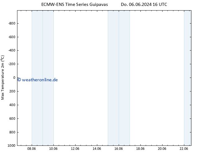 Höchstwerte (2m) ALL TS Do 06.06.2024 16 UTC