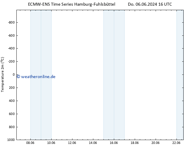 Temperaturkarte (2m) ALL TS Mo 17.06.2024 04 UTC