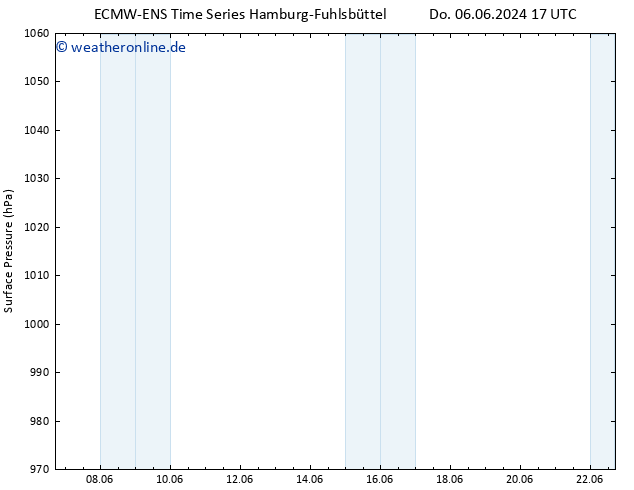 Bodendruck ALL TS Sa 22.06.2024 17 UTC