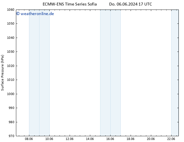 Bodendruck ALL TS Mo 10.06.2024 11 UTC