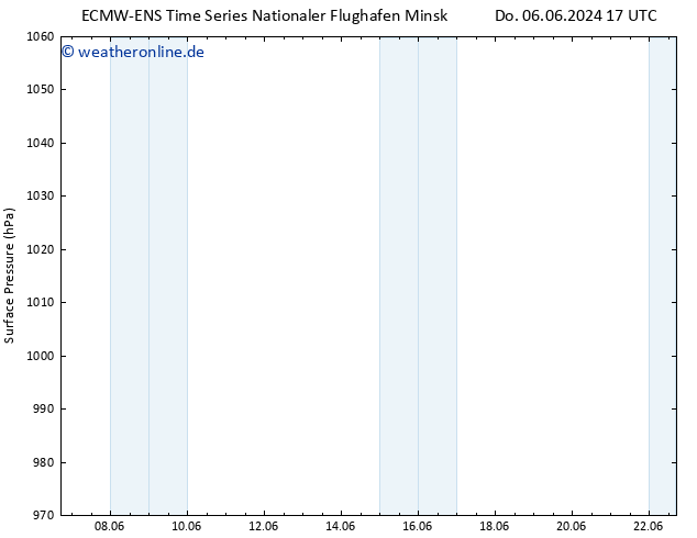 Bodendruck ALL TS Do 06.06.2024 23 UTC