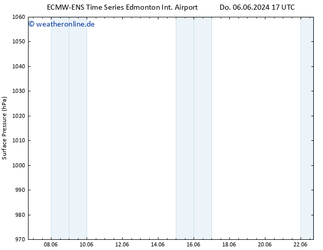 Bodendruck ALL TS Mo 10.06.2024 17 UTC