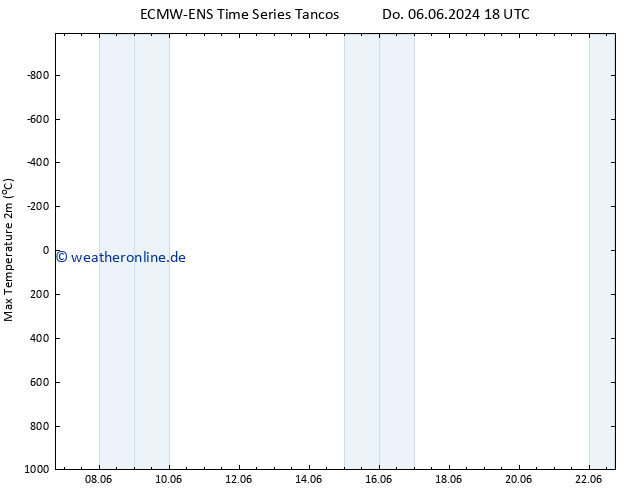 Höchstwerte (2m) ALL TS Do 06.06.2024 18 UTC