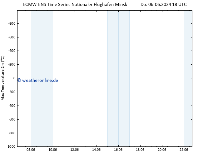 Höchstwerte (2m) ALL TS Mi 19.06.2024 06 UTC