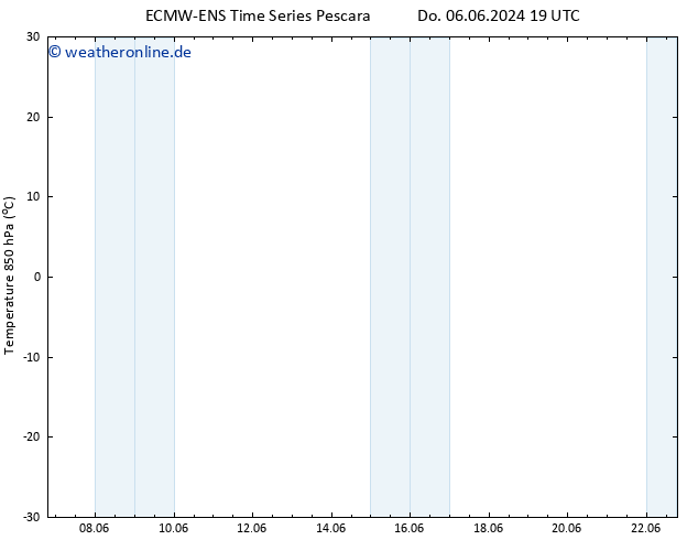 Temp. 850 hPa ALL TS Fr 07.06.2024 07 UTC