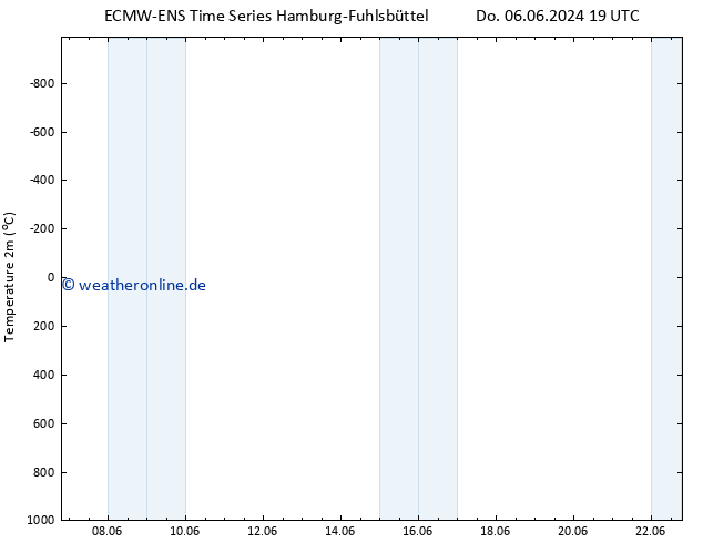 Temperaturkarte (2m) ALL TS Do 13.06.2024 13 UTC