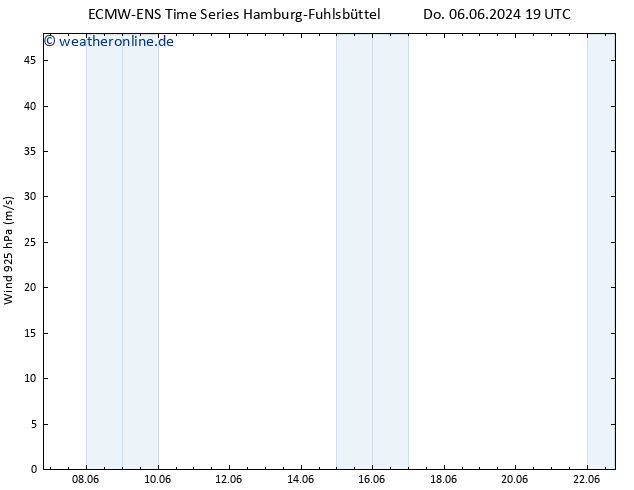 Wind 925 hPa ALL TS Sa 08.06.2024 19 UTC