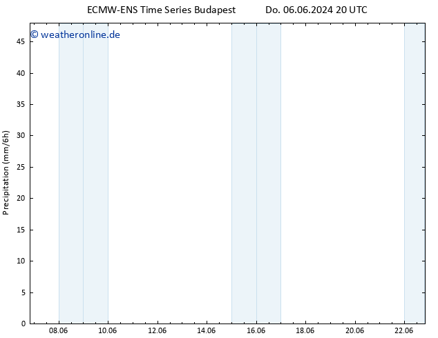 Niederschlag ALL TS Fr 07.06.2024 02 UTC