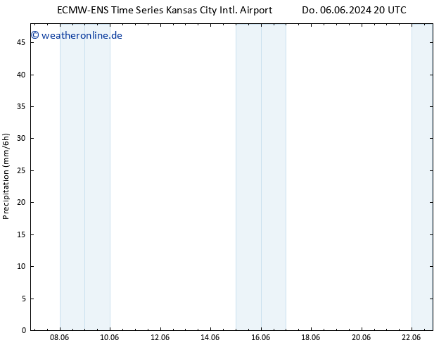 Niederschlag ALL TS Do 13.06.2024 20 UTC