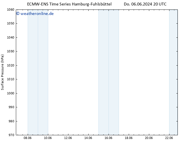 Bodendruck ALL TS Mi 19.06.2024 08 UTC