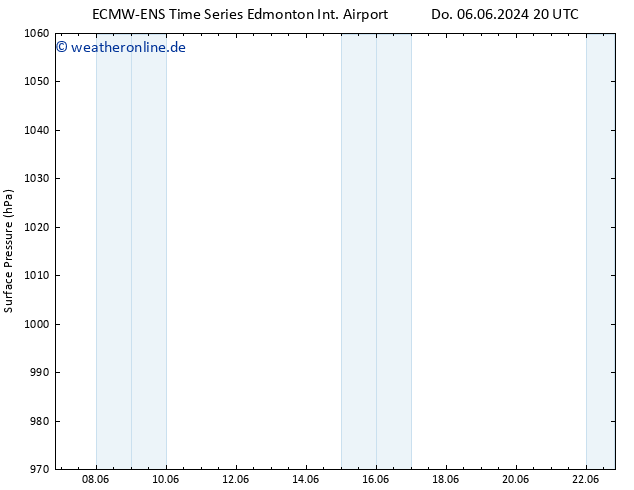 Bodendruck ALL TS Mo 10.06.2024 08 UTC