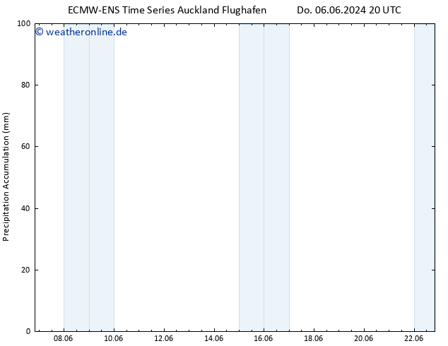 Nied. akkumuliert ALL TS Di 11.06.2024 14 UTC