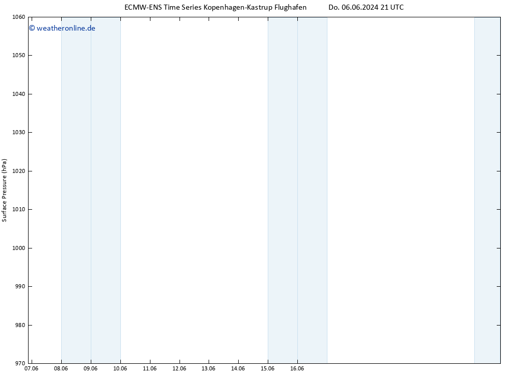 Bodendruck ALL TS Fr 14.06.2024 21 UTC