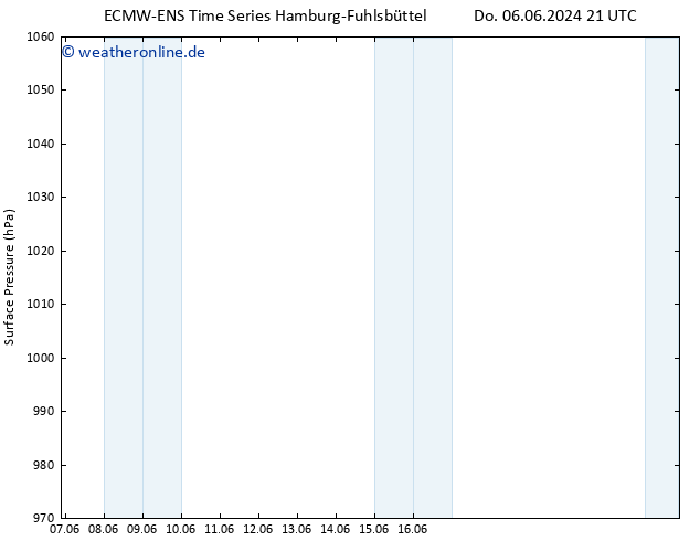 Bodendruck ALL TS Di 11.06.2024 21 UTC