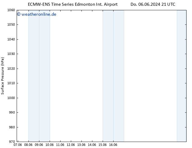 Bodendruck ALL TS Di 18.06.2024 21 UTC