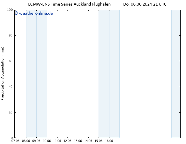 Nied. akkumuliert ALL TS Di 11.06.2024 03 UTC