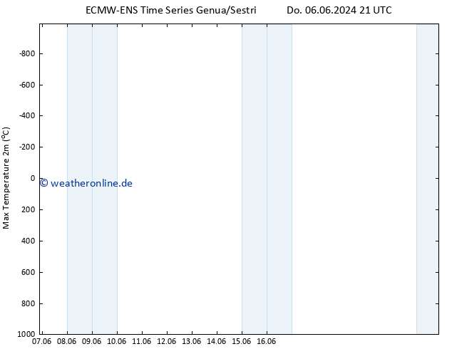 Höchstwerte (2m) ALL TS Fr 07.06.2024 09 UTC