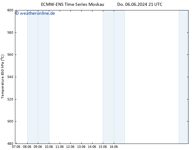 Height 500 hPa ALL TS Fr 07.06.2024 21 UTC