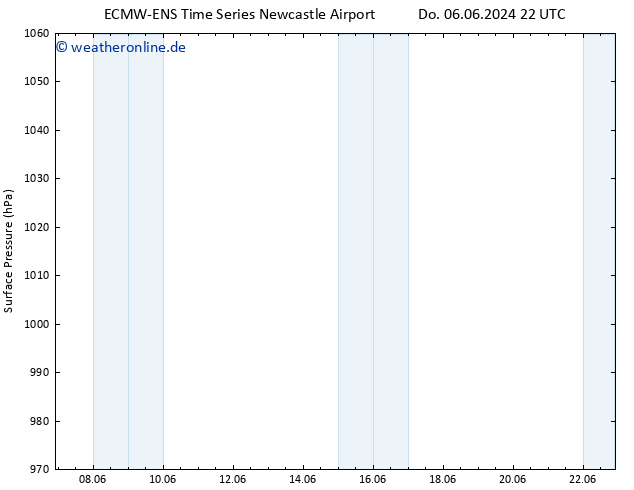 Bodendruck ALL TS Fr 07.06.2024 04 UTC