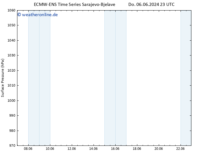 Bodendruck ALL TS Fr 07.06.2024 05 UTC