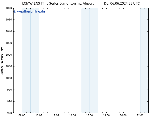 Bodendruck ALL TS Di 11.06.2024 17 UTC