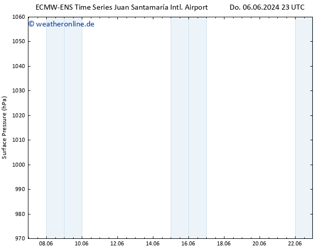 Bodendruck ALL TS Do 13.06.2024 11 UTC