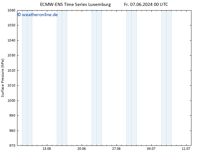 Bodendruck ALL TS Do 13.06.2024 00 UTC