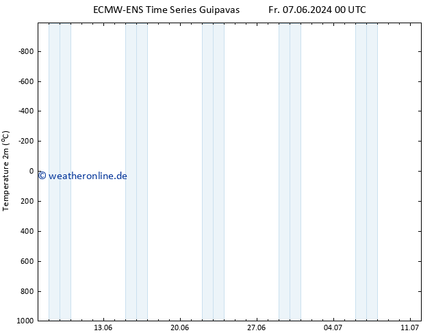 Temperaturkarte (2m) ALL TS Fr 07.06.2024 06 UTC