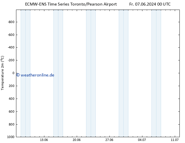 Temperaturkarte (2m) ALL TS So 09.06.2024 00 UTC