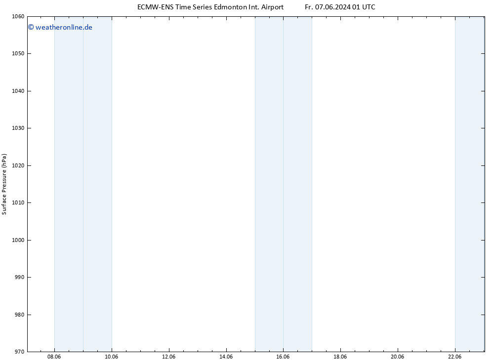 Bodendruck ALL TS Mo 10.06.2024 13 UTC