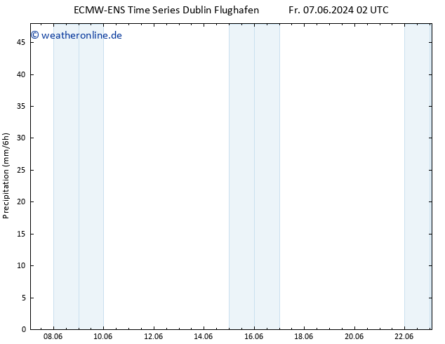 Niederschlag ALL TS Sa 22.06.2024 02 UTC