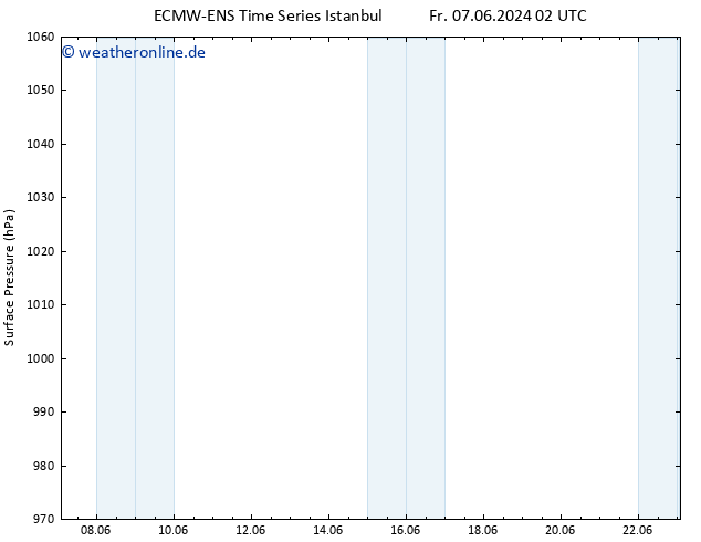 Bodendruck ALL TS Di 18.06.2024 02 UTC
