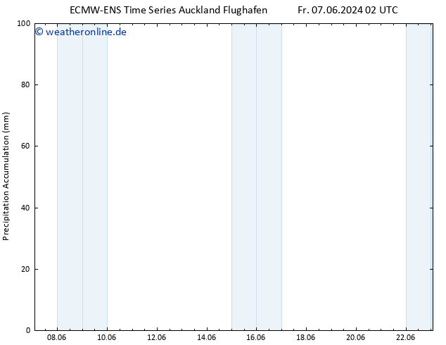 Nied. akkumuliert ALL TS Do 13.06.2024 02 UTC