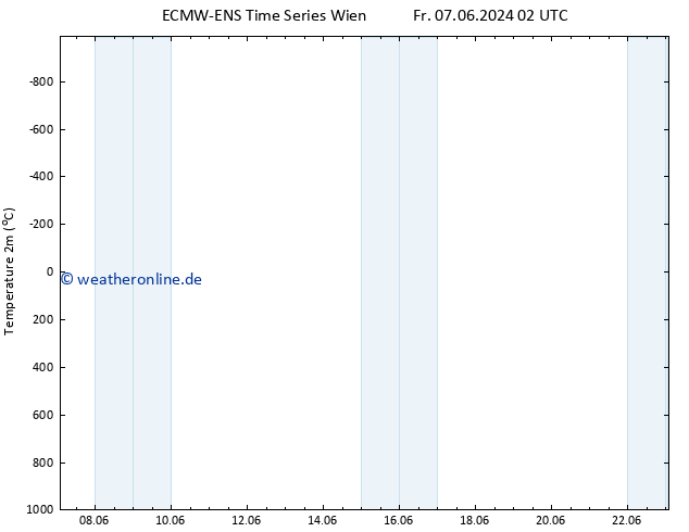 Temperaturkarte (2m) ALL TS Fr 14.06.2024 20 UTC