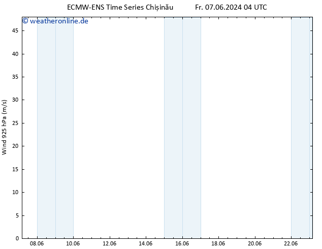Wind 925 hPa ALL TS Fr 14.06.2024 04 UTC