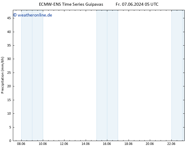 Niederschlag ALL TS Fr 07.06.2024 11 UTC